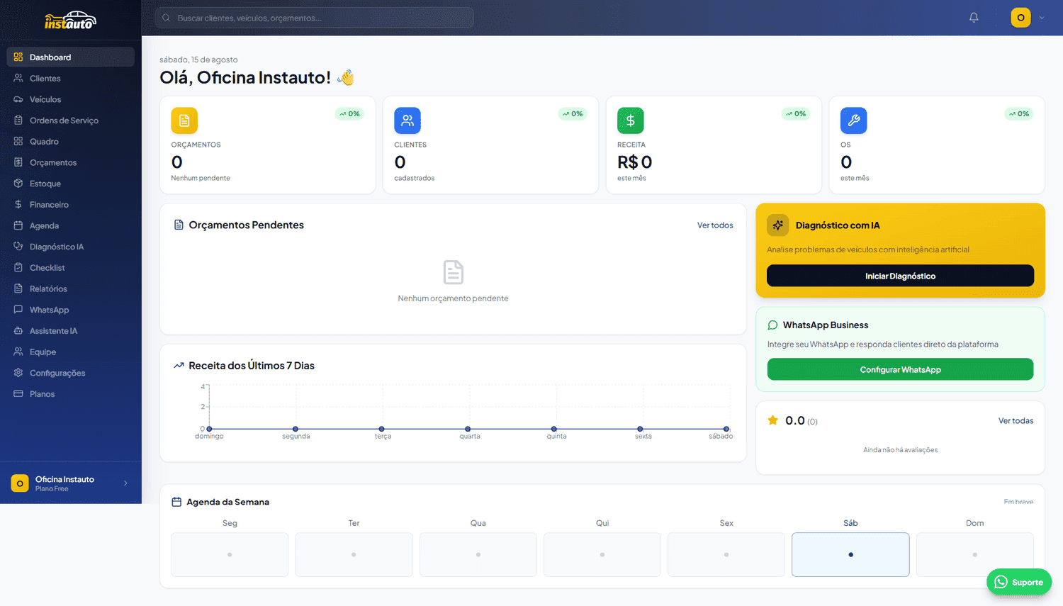 Painel do Instauto: clientes, ordens de serviço, financeiro e IA
